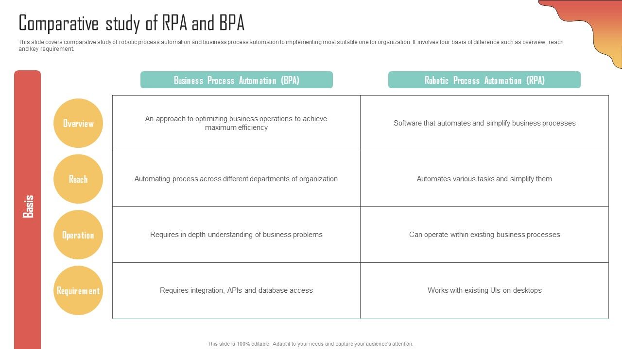 Comparative_Study_Of_RPA_And_BPA_Enhancing_Organization_Productivity_By_Implementing_Introduction_PDF_Slide_1.jpg