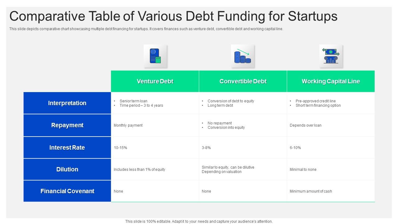 Comparative_Table_Of_Various_Debt_Funding_For_Startups_Microsoft_PDF_Slide_1.jpg