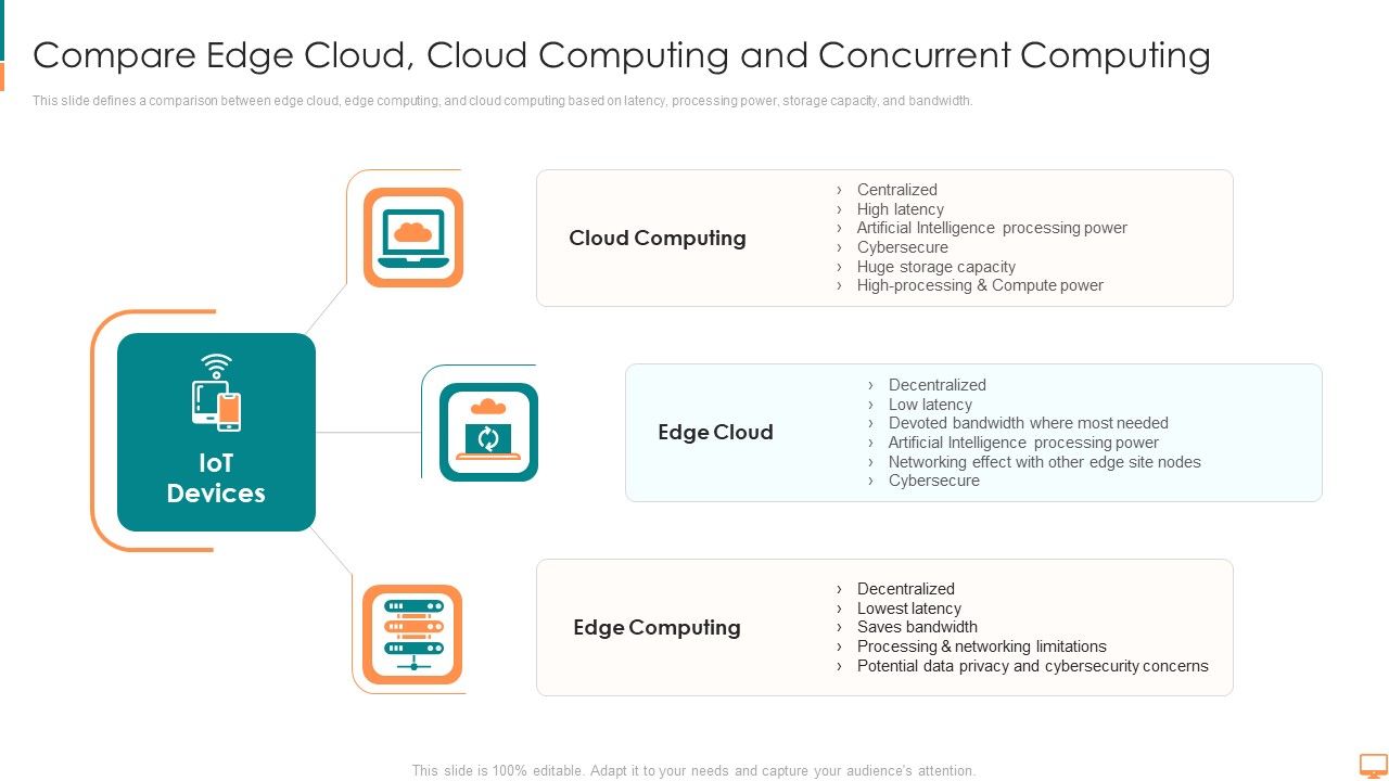 Compare_Edge_Cloud_Cloud_Computing_And_Concurrent_Computing_Ppt_Pictures_Inspiration_PDF_Slide_1.jpg