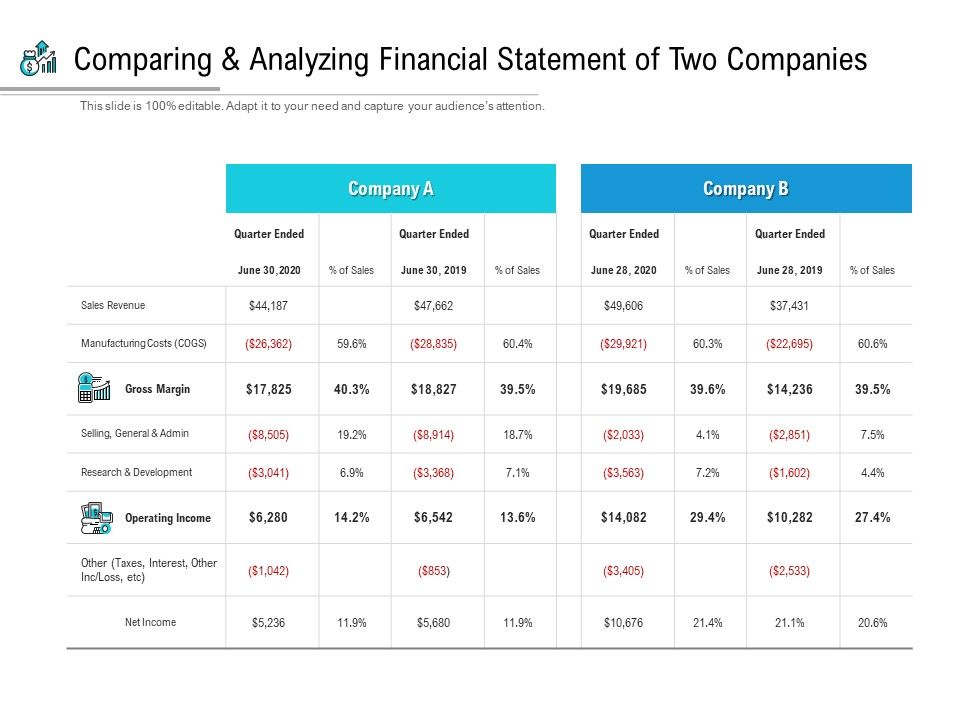 Comparing_And_Analyzing_Financial_Statement_Of_Two_Companies_Ppt_PowerPoint_Presentation_Professional_Grid_Slide_1.jpg