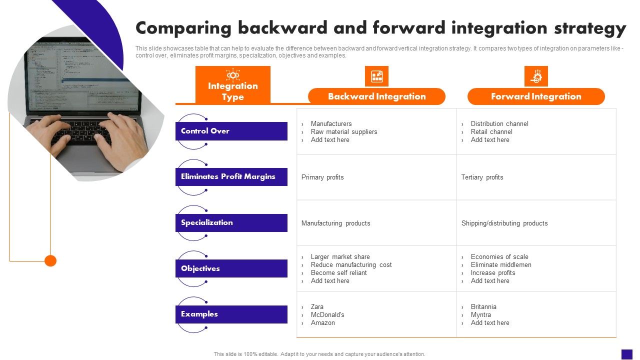 Comparing_Backward_And_Forward_Integration_Strategy_Designs_PDF_Slide_1.jpg