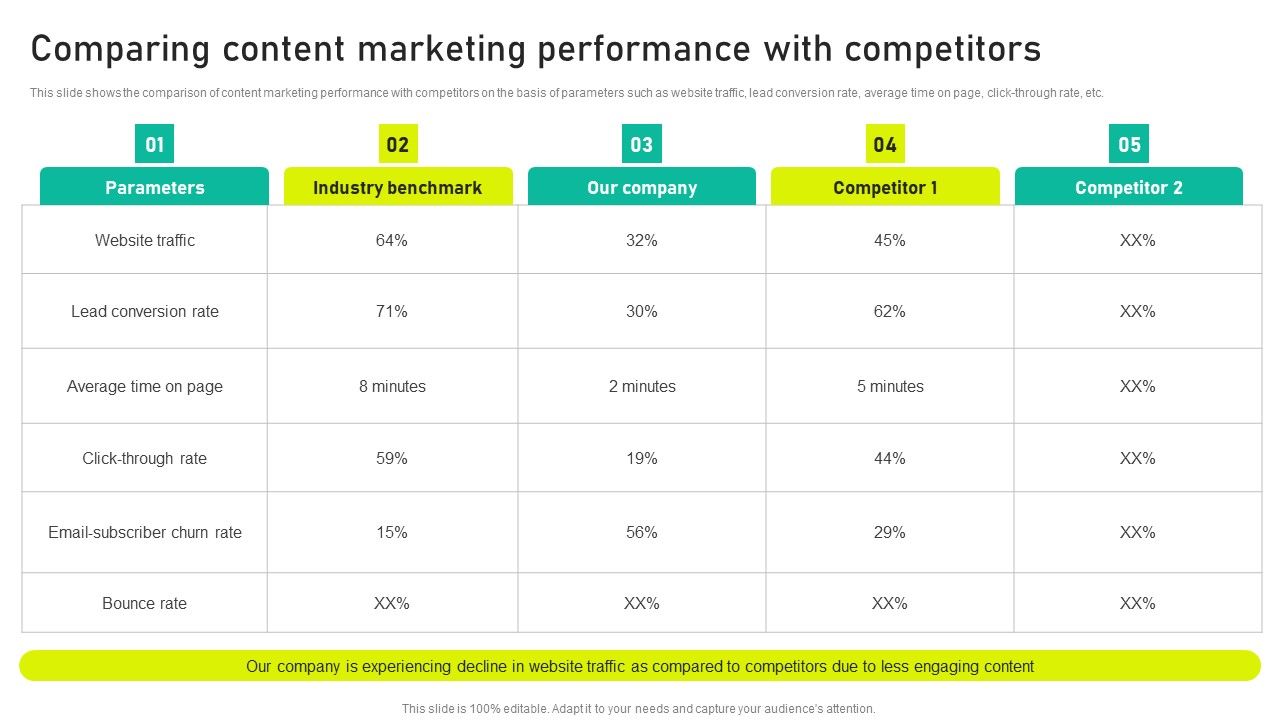 Comparing_Content_Marketing_Performance_With_Competitors_Ppt_Pictures_Format_PDF_Slide_1.jpg