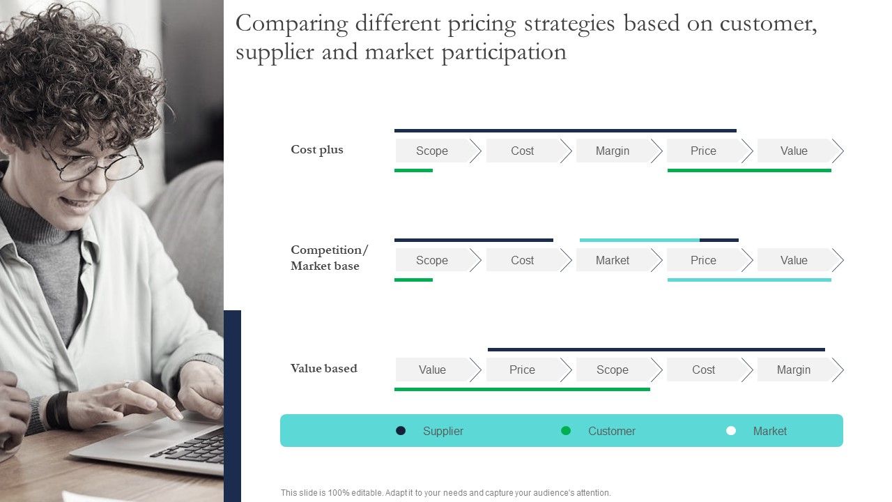 Comparing_Different_Pricing_Strategies_Based_On_Customer_Supplier_And_Market_Participation_Clipart_PDF_Slide_1.jpg