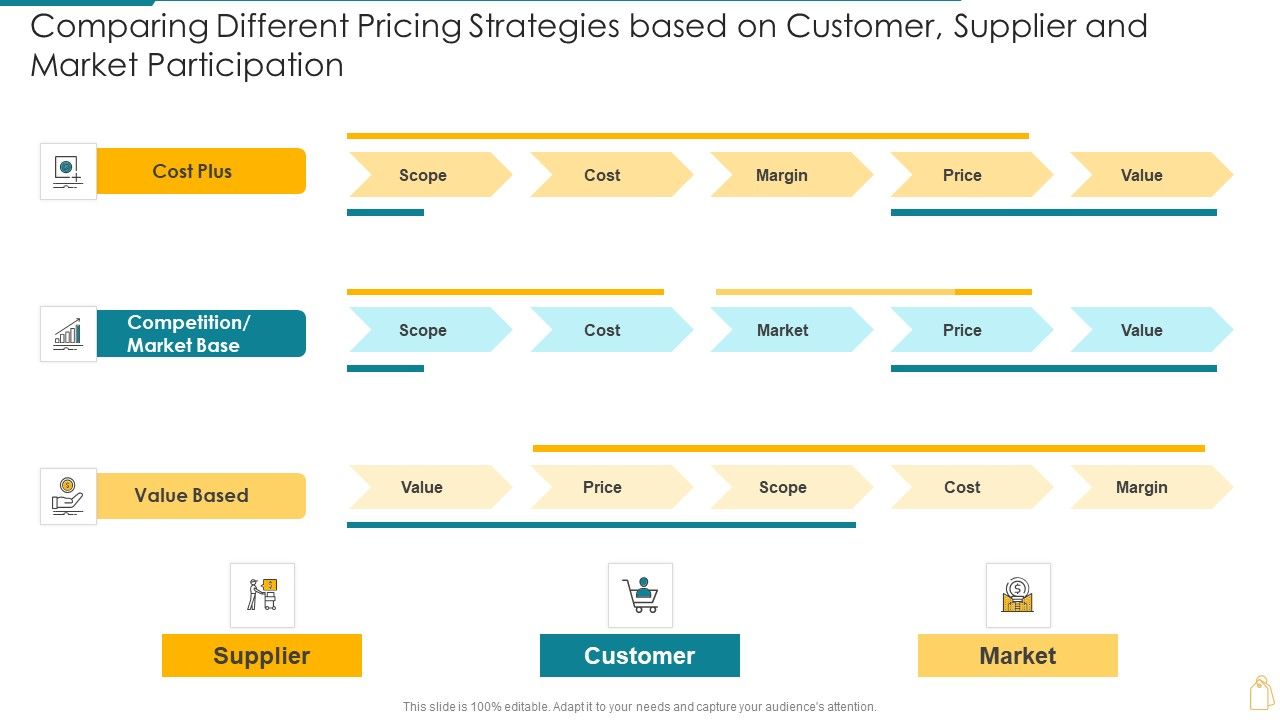 Comparing_Different_Pricing_Strategies_Based_On_Customer_Supplier_And_Market_Participation_Mockup_PDF_Slide_1.jpg