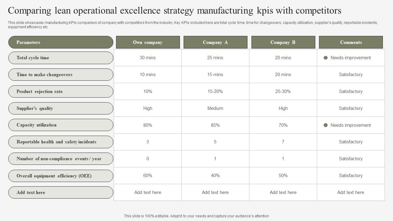 Comparing_Lean_Operational_Excellence_Strategy_Manufacturing_Kpis_With_Competitors_Mockup_PDF_Slide_1.jpg