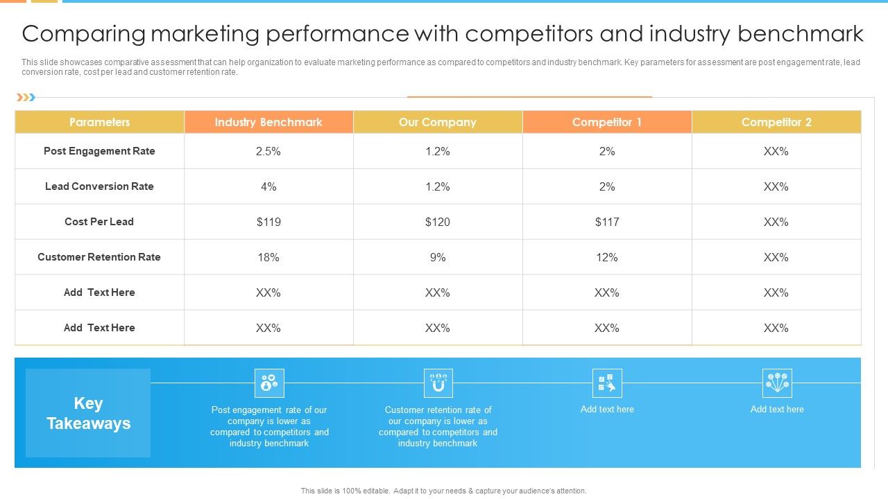 Comparing_Marketing_Performance_With_Competitors_And_Industry_Benchmark_Demonstration_PDF_Slide_1.jpg