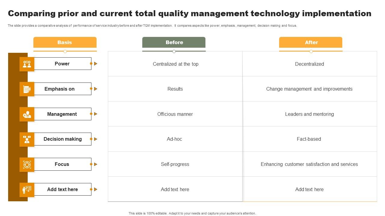 Comparing_Prior_And_Current_Total_Quality_Management_Technology_Implementation_Structure_PDF_Slide_1.jpg