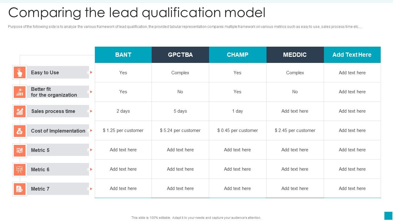 Comparing_The_Lead_Qualification_Model_Efficient_B2B_And_B2C_Marketing_Techniques_For_Organization_Professional_PDF_Slide_1.jpg