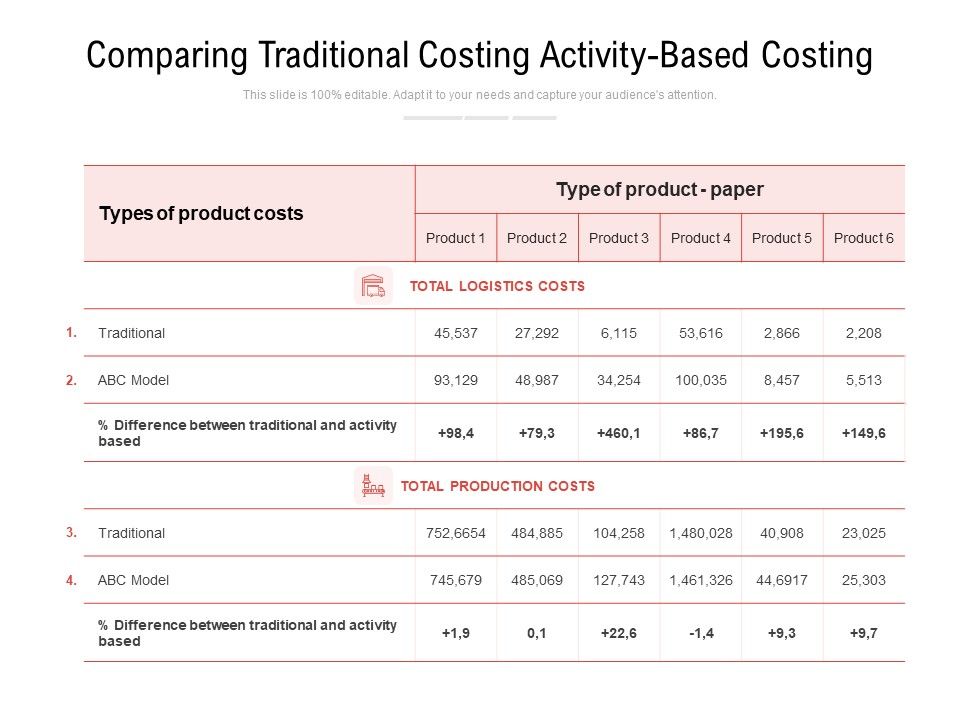 Comparing_Traditional_Costing_Activity_Based_Costing_Ppt_PowerPoint_Presentation_Templates_PDF_Slide_1.jpg