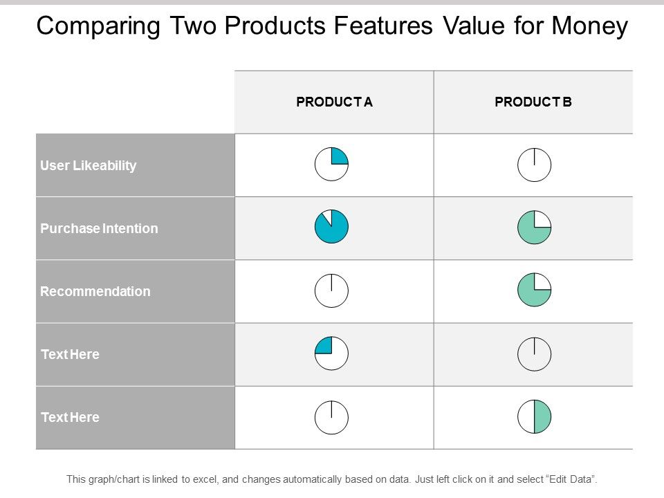 Comparing_Two_Products_Features_Value_For_Money_Ppt_PowerPoint_Presentation_Show_Examples_Slide_1.jpg
