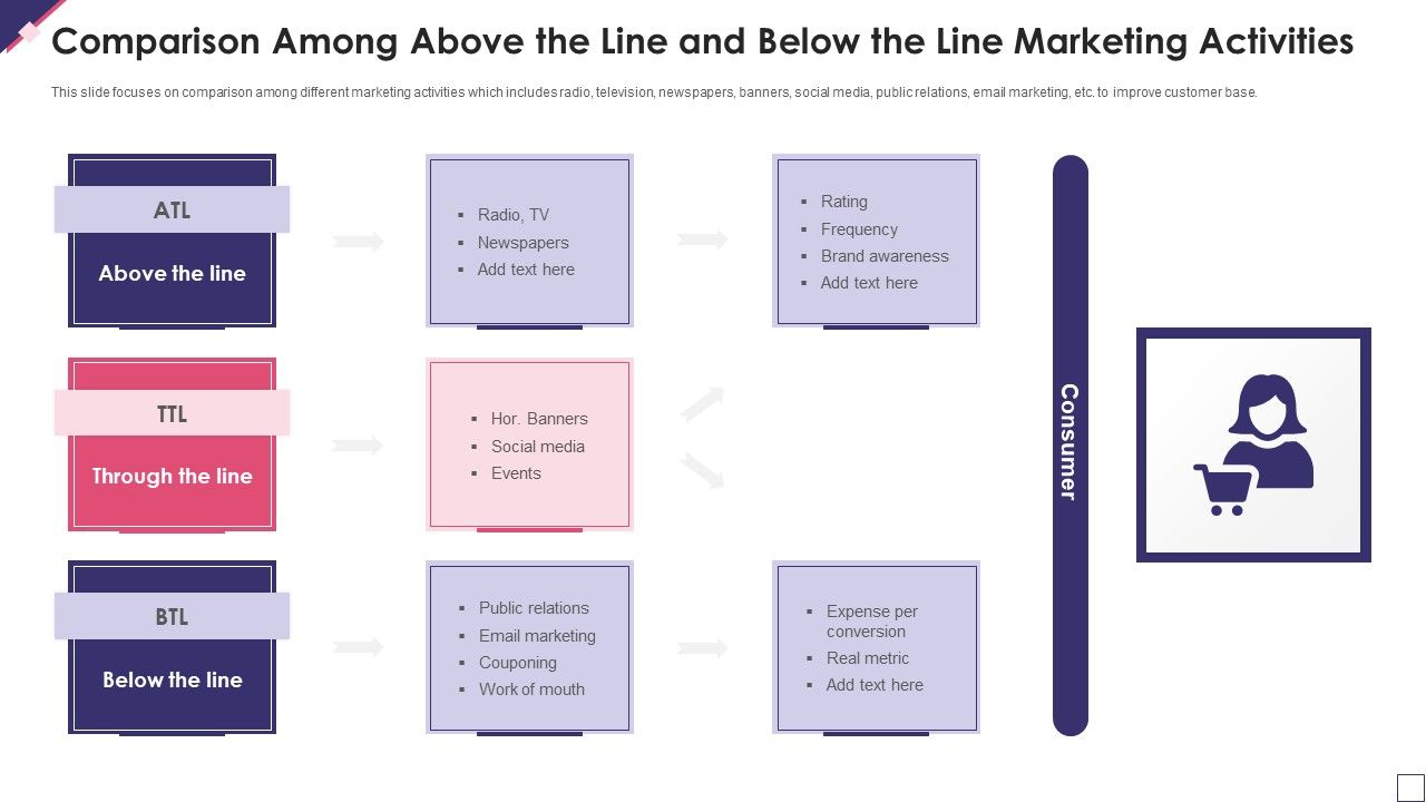 Comparison_Among_Above_The_Line_And_Below_The_Line_Marketing_Activities_Microsoft_PDF_Slide_1.jpg