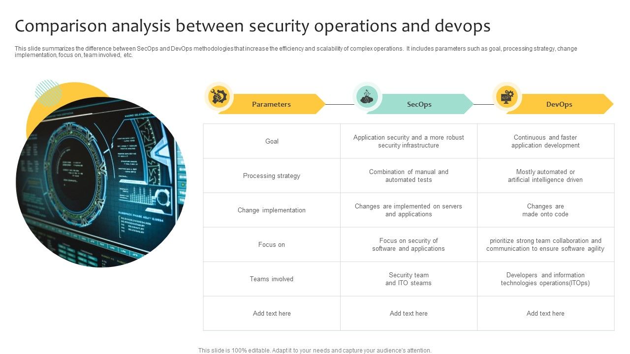 Comparison_Analysis_Between_Security_Operations_And_Devops_Inspiration_PDF_Slide_1.jpg