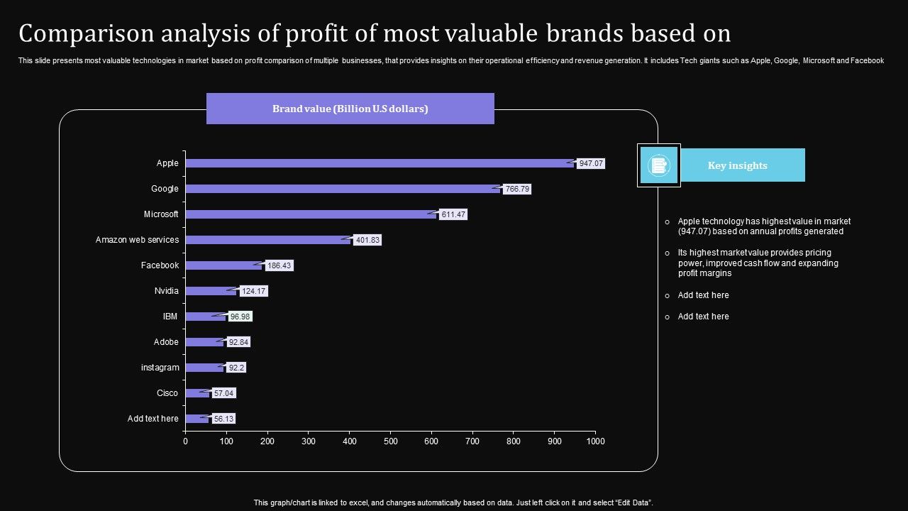 Comparison_Analysis_Of_Profit_Of_Most_Valuable_Brands_Based_On_Pictures_PDF_Slide_1.jpg