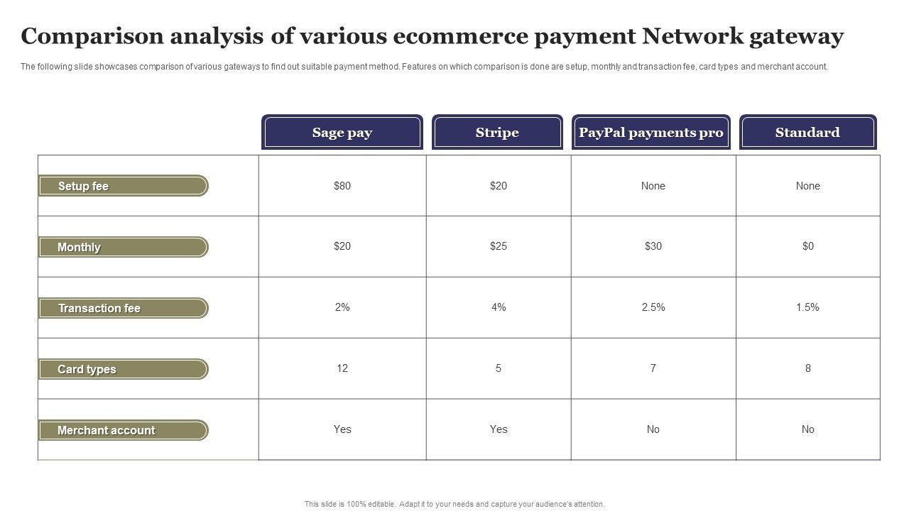 Comparison_Analysis_Of_Various_Ecommerce_Payment_Network_Gateway_Ppt_Model_Slides_PDF_Slide_1.jpg