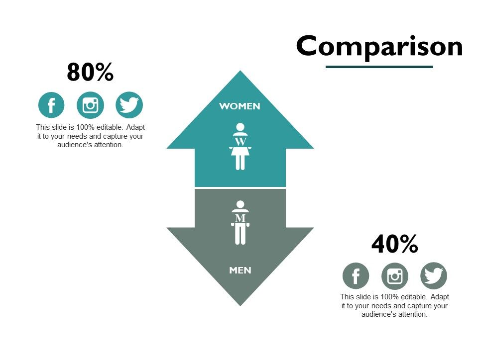 Comparison_Audiences_Attention_Ppt_PowerPoint_Presentation_Inspiration_Graphics_Template_Slide_1.jpg