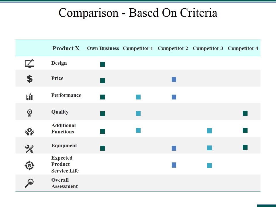 Comparison_Based_On_Criteria_Ppt_PowerPoint_Presentation_Inspiration_Graphic_Tips_Slide_1.jpg