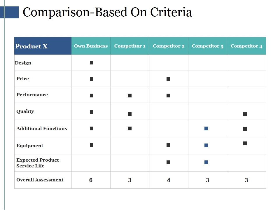 Comparison_Based_On_Criteria_Ppt_PowerPoint_Presentation_Inspiration_Slide_1.jpg