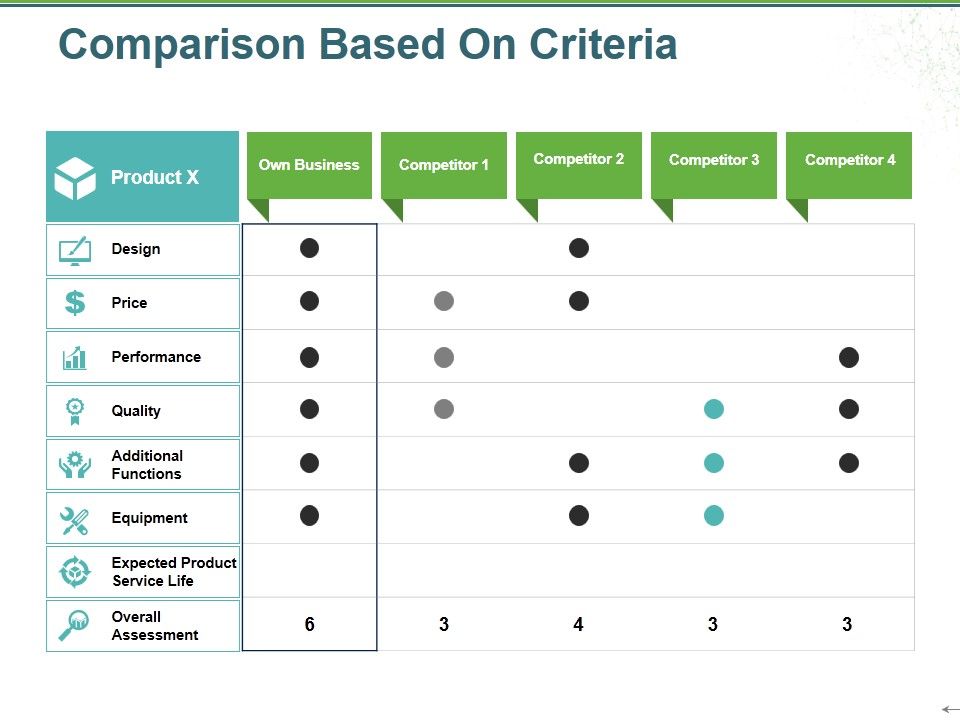Comparison_Based_On_Criteria_Ppt_PowerPoint_Presentation_Summary_Good_Slide_1.jpg