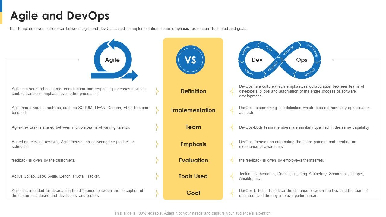 Comparison_Between_Agile_And_Devops_It_Agile_And_Devops_Microsoft_PDF_Slide_1.jpg