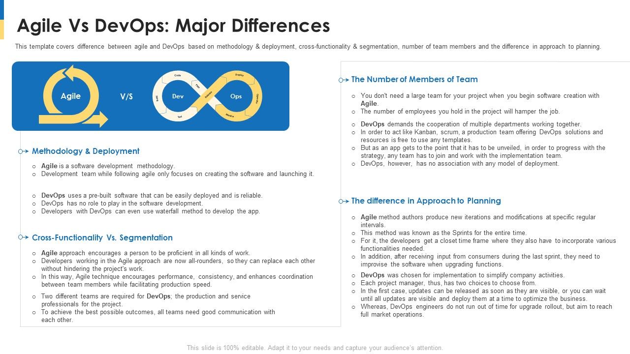 Comparison_Between_Agile_And_Devops_It_Agile_Vs_Devops_Major_Differences_Microsoft_PDF_Slide_1.jpg