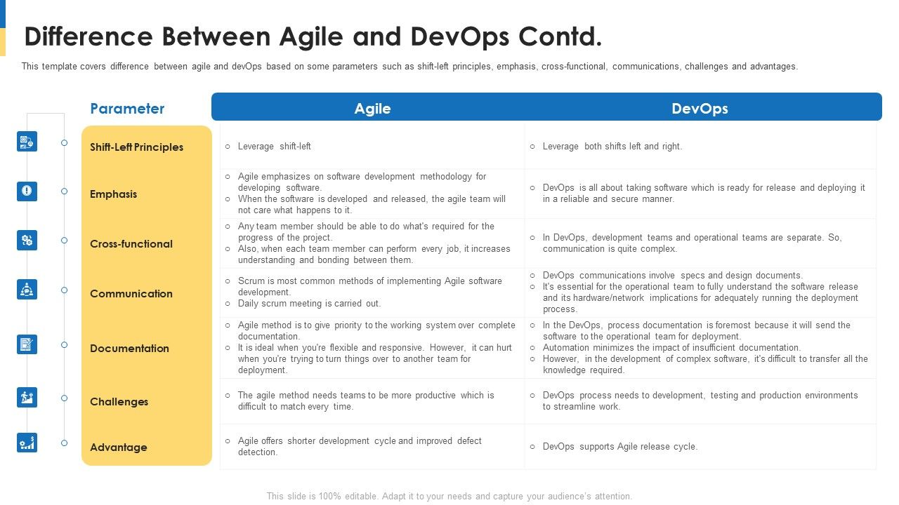 Comparison_Between_Agile_And_Devops_It_Difference_Between_Agile_And_Devops_Contd_Elements_PDF_Slide_1.jpg