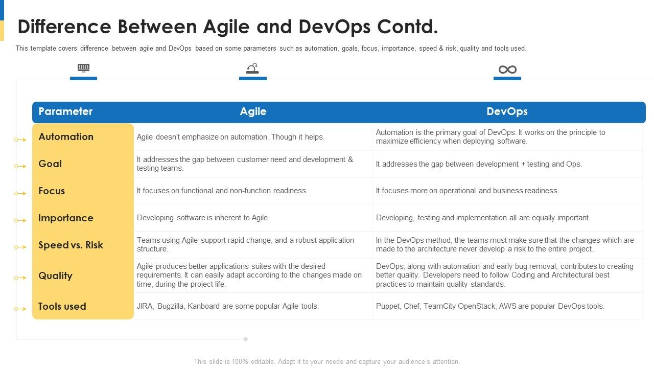 Comparison_Between_Agile_And_Devops_It_Difference_Between_Agile_And_Devops_Contd_Goal_Information_PDF_Slide_1.jpg