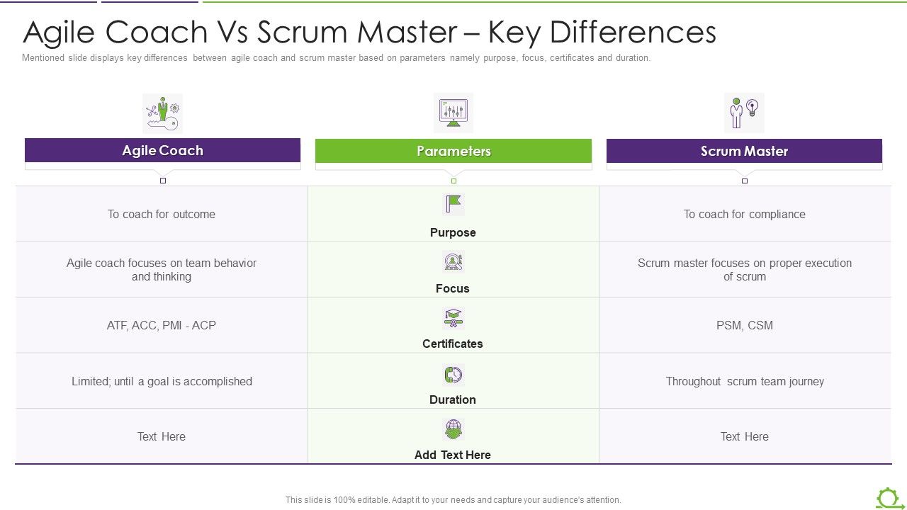 Comparison_Between_Agile_And_Scrum_IT_Agile_Coach_Vs_Scrum_Master_Key_Differences_Information_PDF_Slide_1.jpg