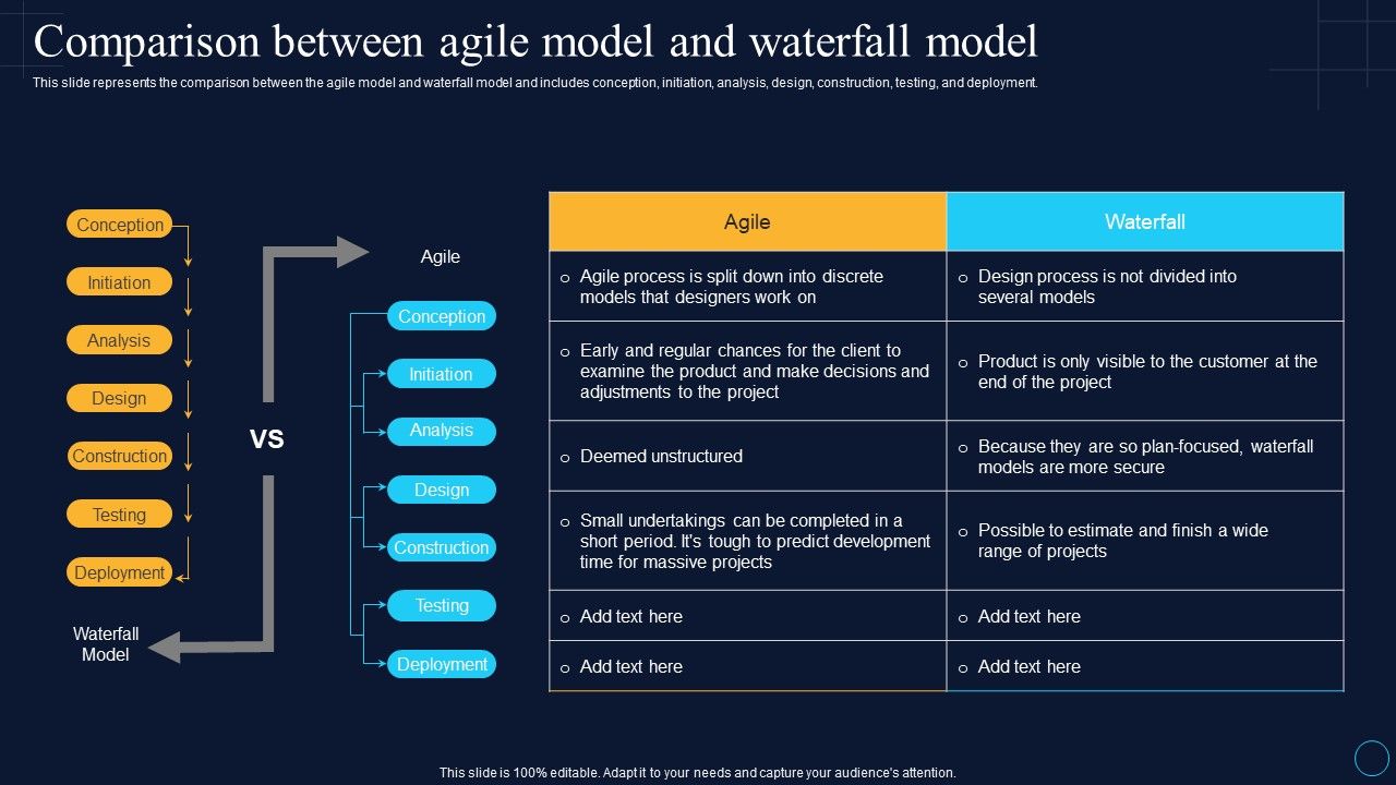 Comparison_Between_Agile_Model_And_Waterfall_Software_Development_Approaches_Sample_PDF_Slide_1.jpg