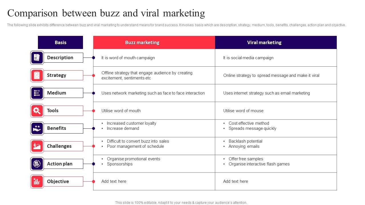Comparison_Between_Buzz_And_Viral_Marketing_Rules_PDF_Slide_1.jpg