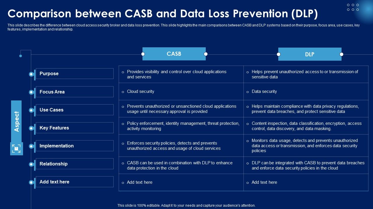 Comparison_Between_CASB_And_Data_Loss_Prevention_DLP_Ppt_PowerPoint_Presentation_File_Portfolio_PDF_Slide_1.jpg