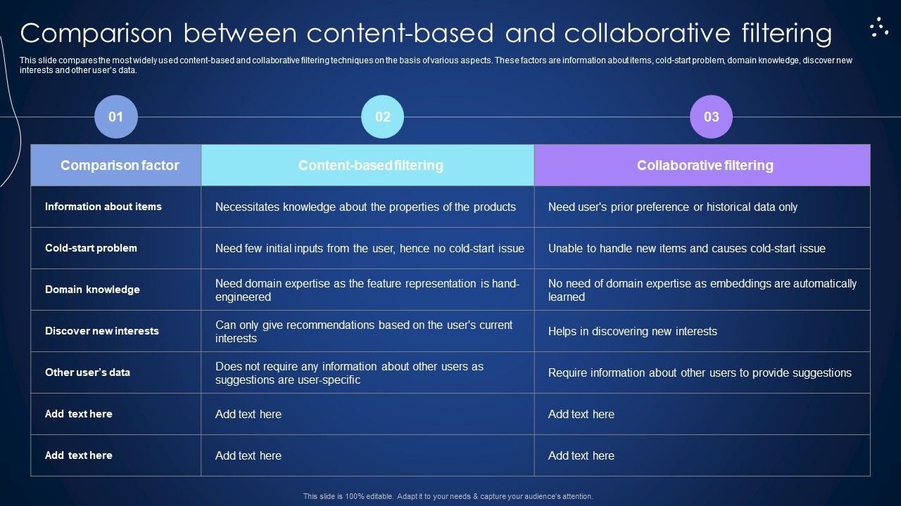 Comparison_Between_Content_Based_And_Collaborative_Filtering_Formats_PDF_Slide_1.jpg