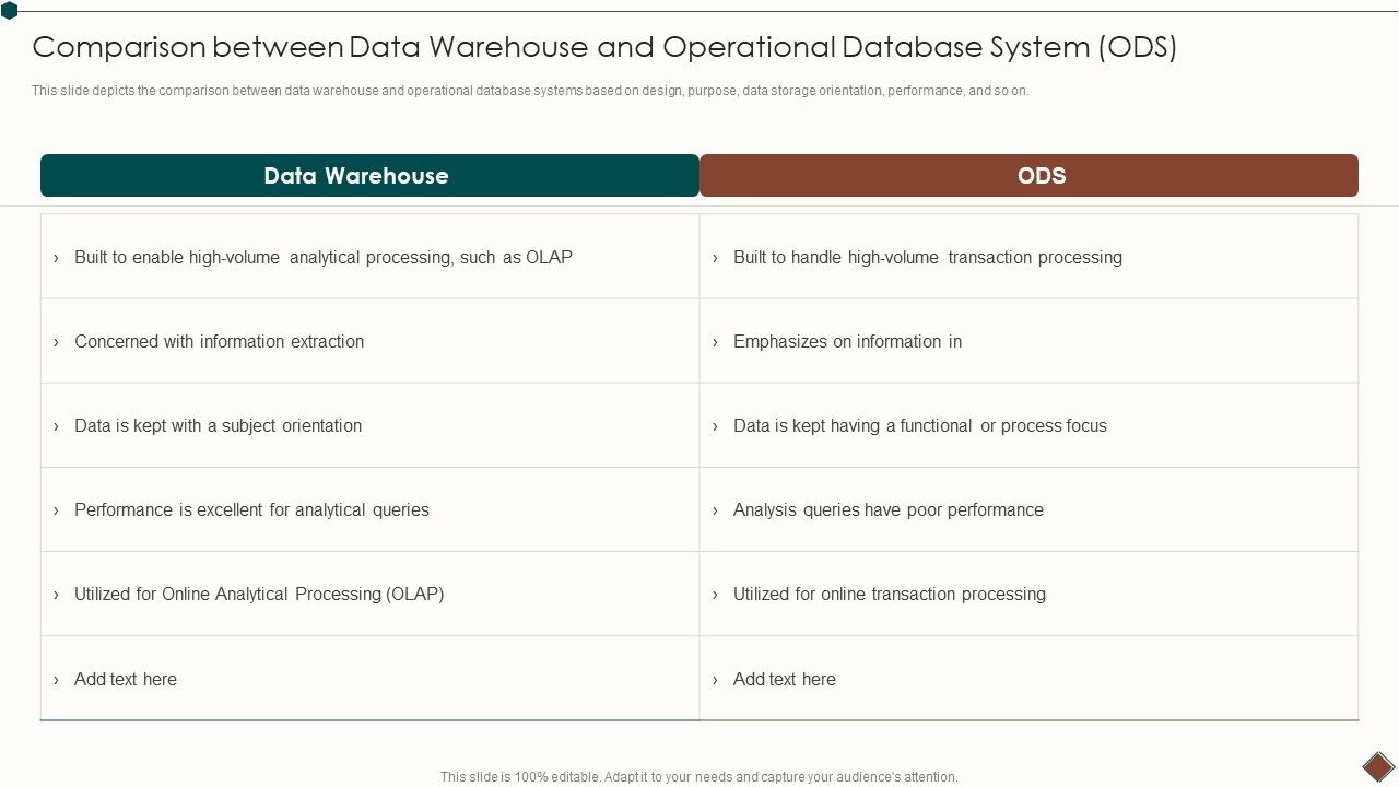 Comparison_Between_Data_Warehouse_And_Operational_Database_System_ODS_Infographics_PDF_Slide_1.jpg