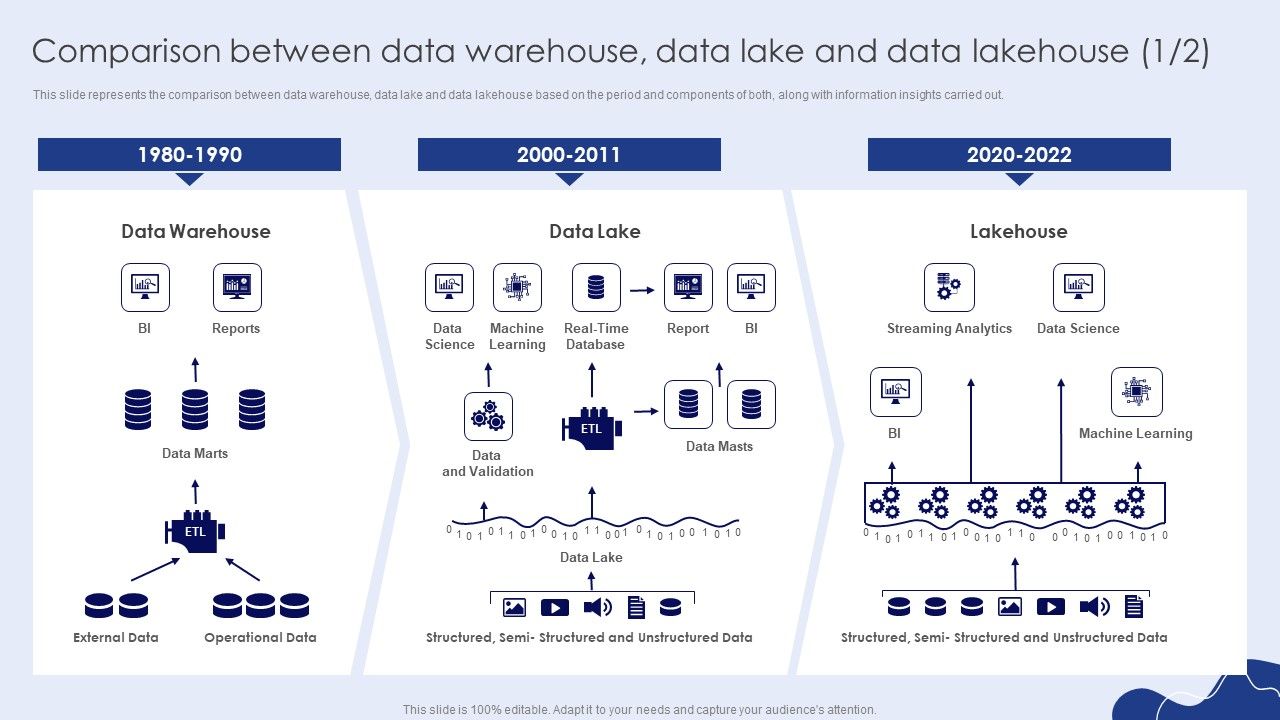 Comparison_Between_Data_Warehouse_Data_Lake_And_Data_Lakehouse_Information_PDF_Slide_1.jpg