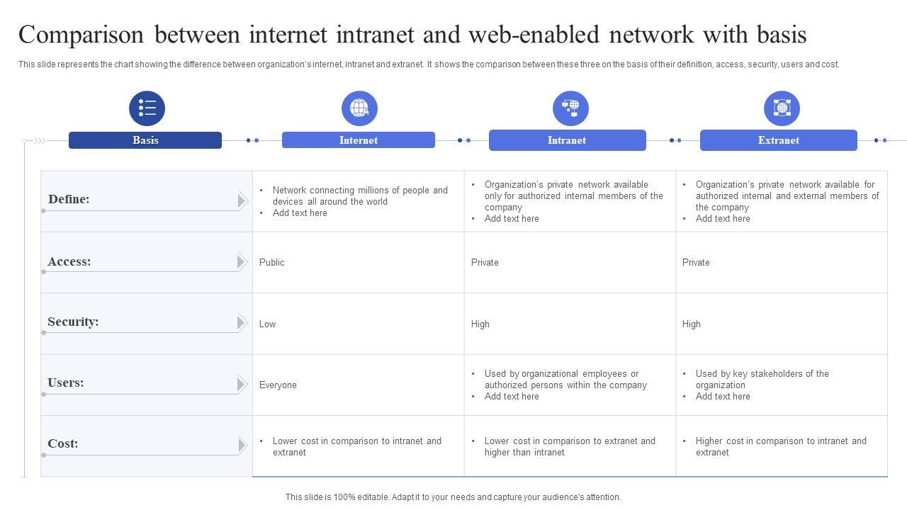 Comparison_Between_Internet_Intranet_And_Web_Enabled_Network_With_Basis_Summary_PDF_Slide_1.jpg