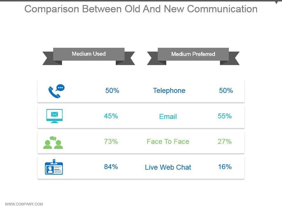 Comparison_Between_Old_And_New_Communication_Powerpoint_Guide_1.jpg