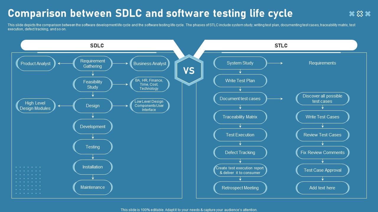 Comparison_Between_Sdlc_And_Software_Testing_Life_Cycle_Ideas_PDF_Slide_1.jpg