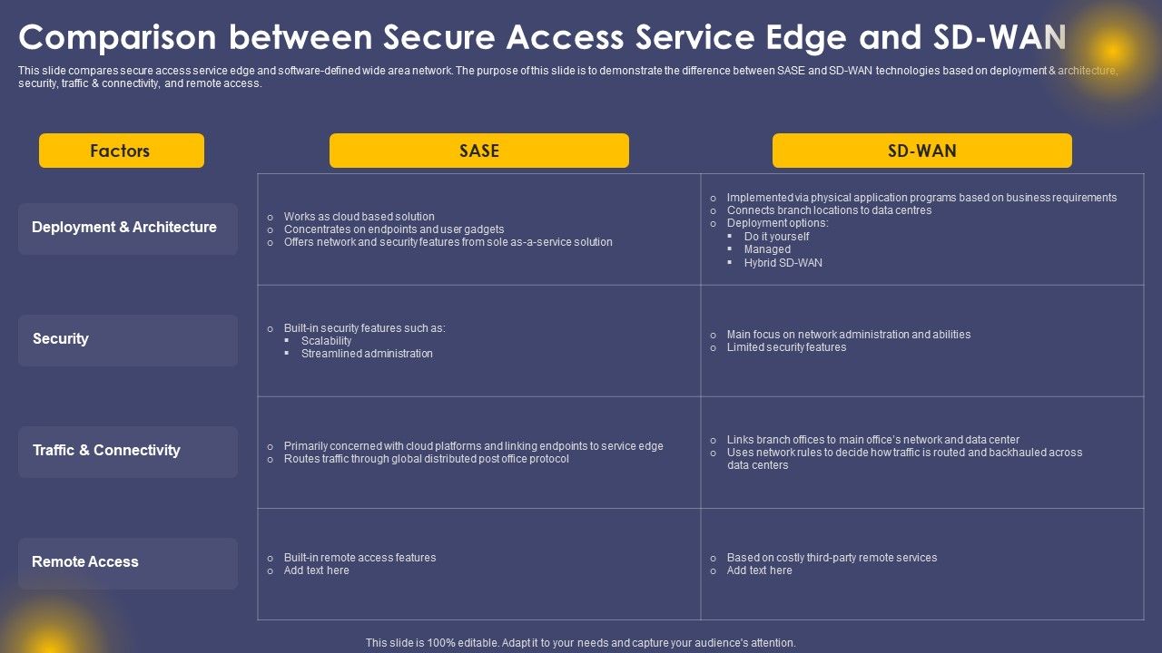 Comparison_Between_Secure_Access_Service_Edge_And_Sd_Wan_Ppt_Outline_Guide_PDF_Slide_1.jpg