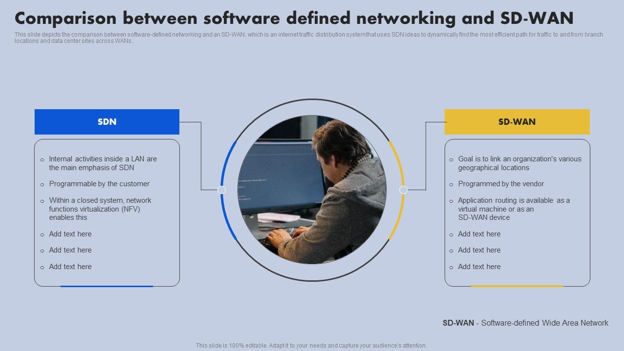 Comparison_Between_Software_Defined_Networking_And_SD_WAN_Ppt_Outline_Show_PDF_Slide_1.jpg