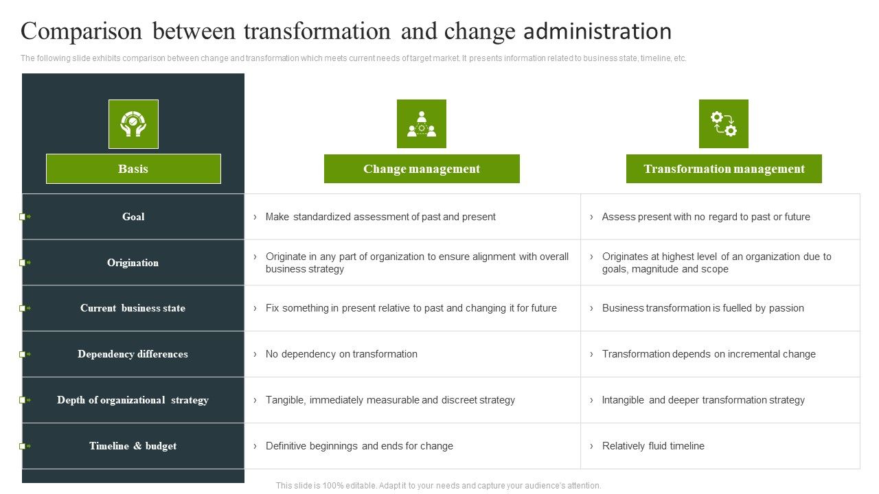 Comparison_Between_Transformation_And_Change_Administration_Designs_PDF_Slide_1.jpg