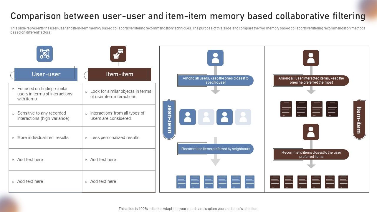 Comparison_Between_User_User_And_Item_Item_Memory_Based_Collaborative_Filtering_Clipart_PDF_Slide_1.jpg