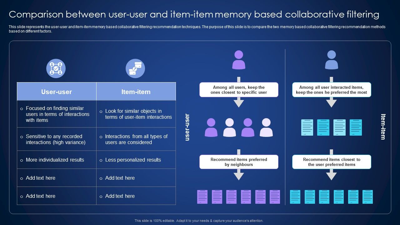 Comparison_Between_User_User_And_Item_Item_Memory_Based_Collaborative_Filtering_Pictures_PDF_Slide_1.jpg