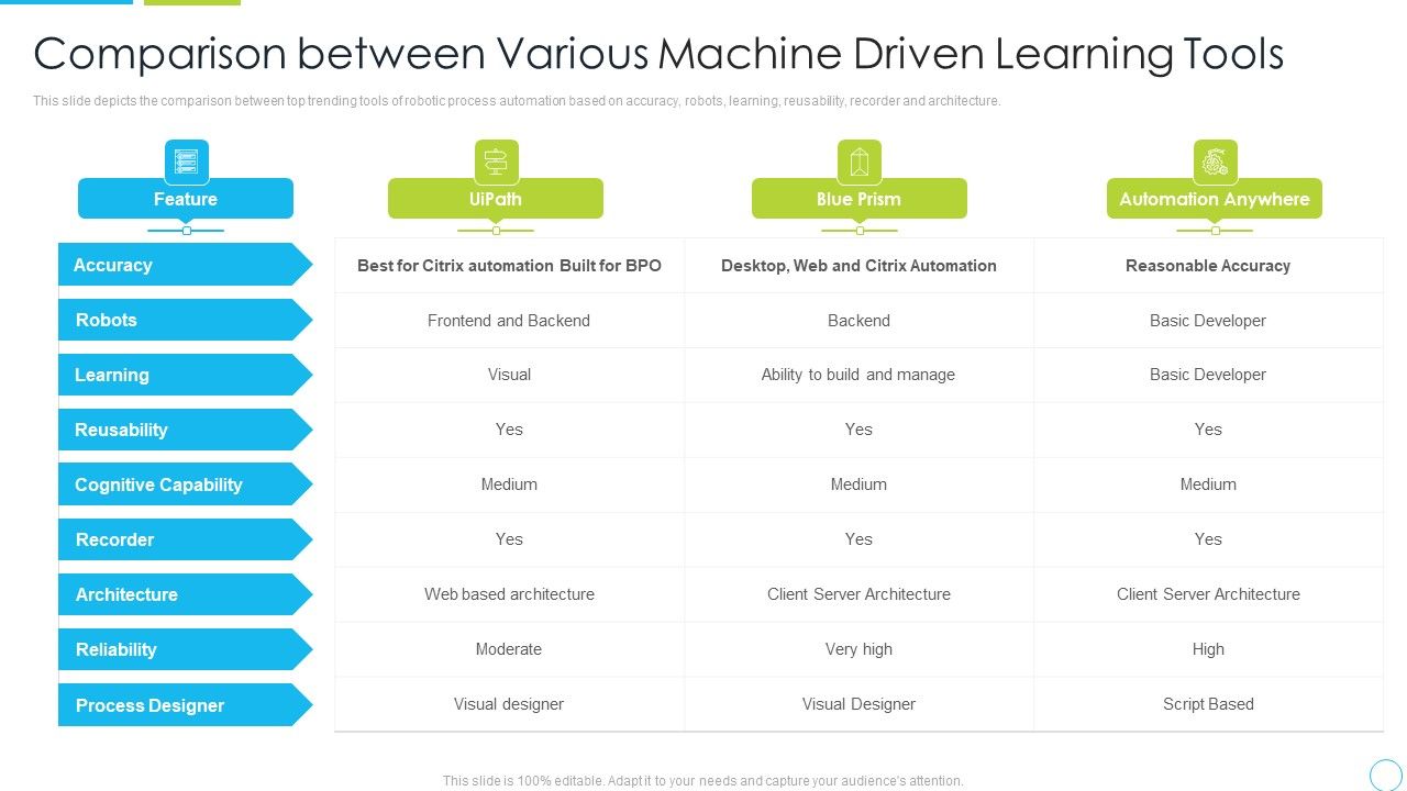 Comparison_Between_Various_Machine_Driven_Learning_Tools_Ppt_Slides_Design_Ideas_PDF_Slide_1.jpg