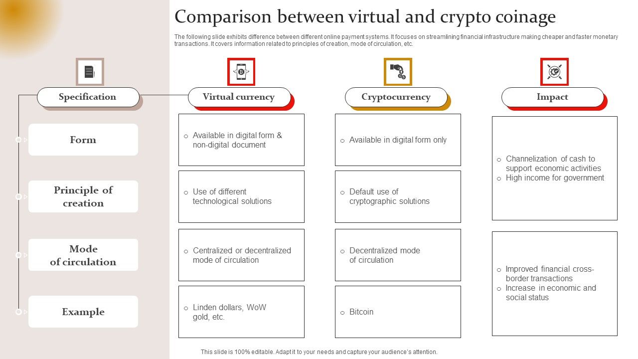 Comparison_Between_Virtual_And_Crypto_Coinage_Introduction_PDF_Slide_1.jpg