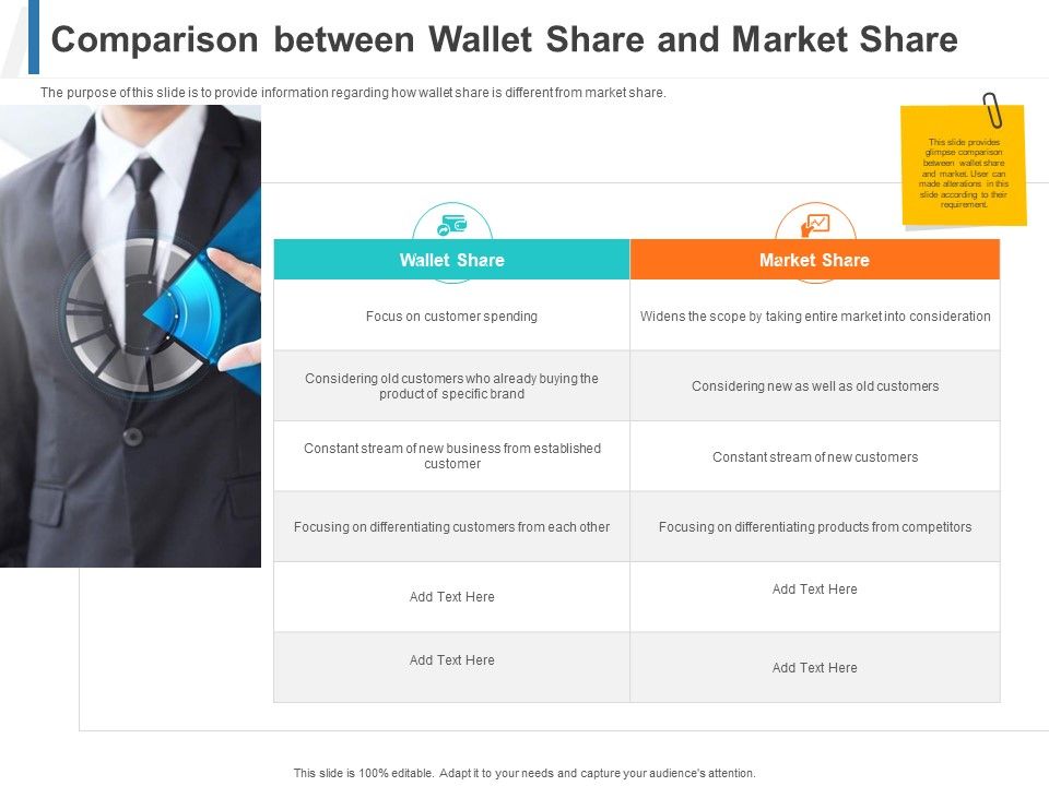 Comparison_Between_Wallet_Share_And_Market_Share_Ppt_Outline_Influencers_PDF_Slide_1.jpg