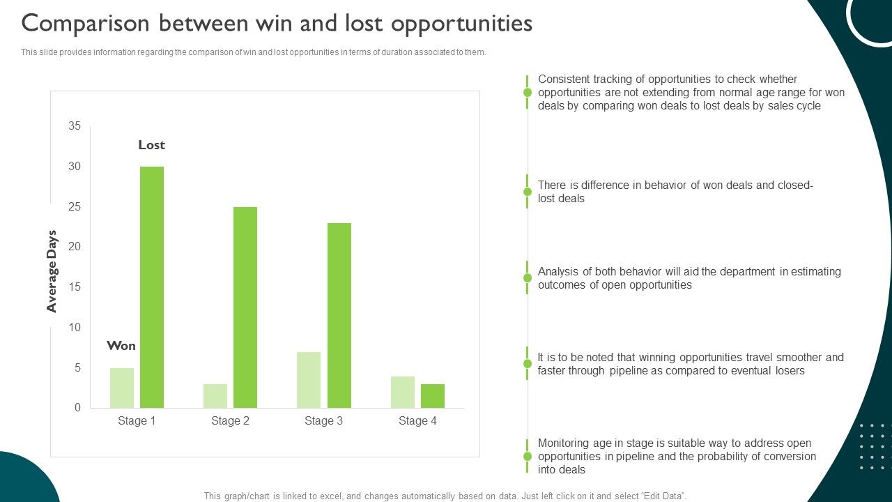 Comparison_Between_Win_And_Lost_Opportunities_Managing_Sales_Pipeline_Health_Formats_PDF_Slide_1.jpg