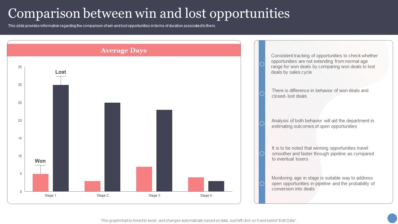 Comparison_Between_Win_And_Lost_Opportunities_Template_PDF_Slide_1.jpg