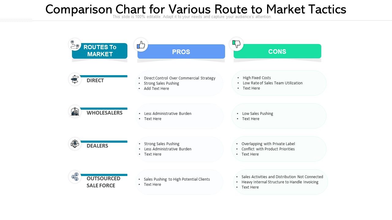 Comparison_Chart_For_Various_Route_To_Market_Tactics_Ppt_PowerPoint_Presentation_File_Clipart_PDF_Slide_1.jpg