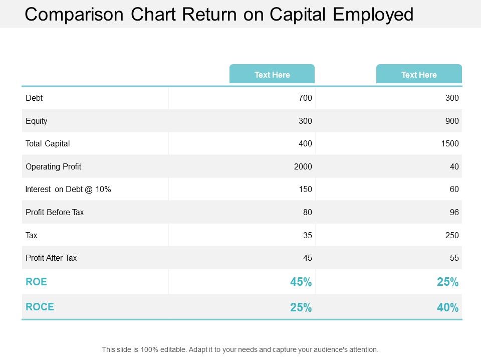 Comparison_Chart_Return_On_Capital_Employed_Ppt_PowerPoint_Presentation_Portfolio_Templates_Slide_1.jpg