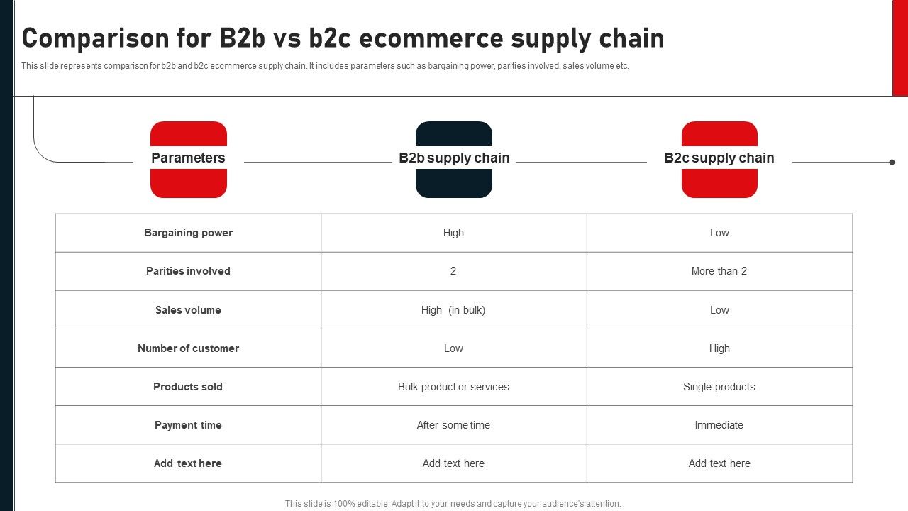 Comparison_For_B2B_Vs_B2c_Ecommerce_Supply_Chain_Diagrams_PDF_Slide_1.jpg
