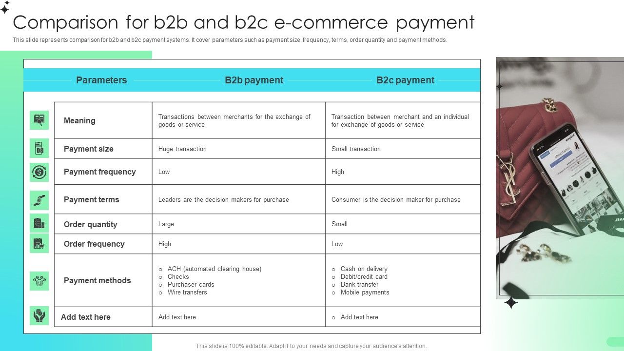 Comparison_For_B2b_And_B2c_E_Commerce_Payment_Comprehensive_Guide_For_Developing_Graphics_PDF_Slide_1.jpg